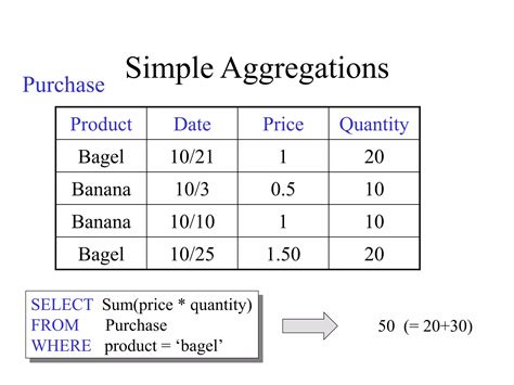 Image result for Oracle SQL for PPT