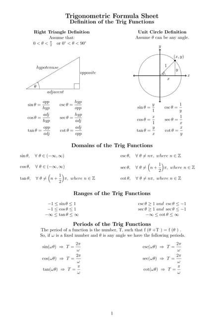 Trig Math Cheat Sheet PDF 的图像结果
