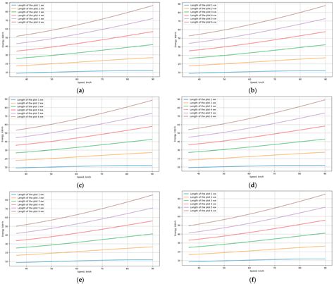Evaluation and Reduction of Energy Consumption of Railway Train ...