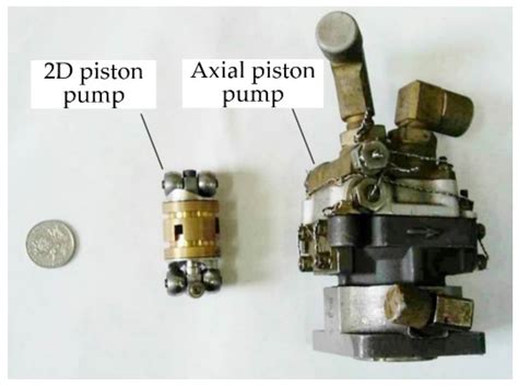 Challenges and Solutions for High-Speed Aviation Piston Pumps: A Review