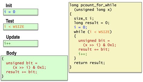 Computer Systems Course Work 的图像结果