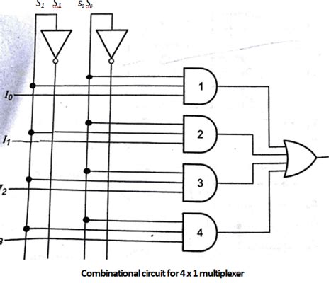 Image result for Multiplexer Problems