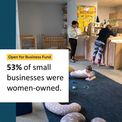 Low Income Investment Fund on LinkedIn: #childcare #openforbusiness # ...