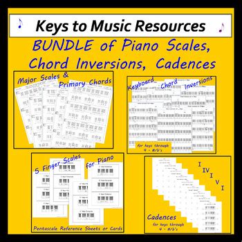 Image result for 5 Note Scale