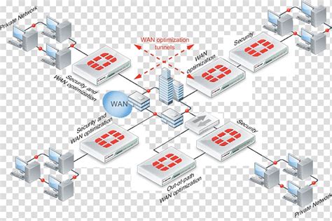 Wide Area Network 的图像结果