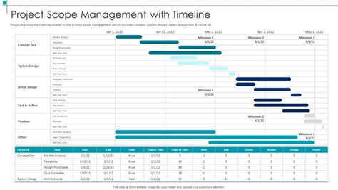 Scope Project Management 的图像结果
