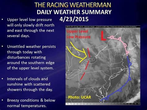 Weather Report Update 的图像结果