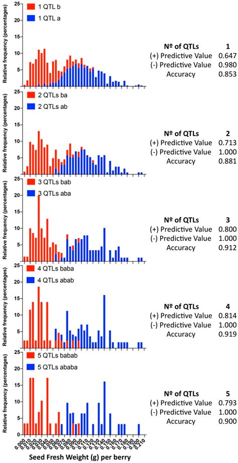 Unraveling the Deep Genetic Architecture for Seedlessness in Grapevine ...