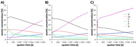 Anionic Polymer Brushes for Biomimetic Calcium Phosphate Mineralization ...