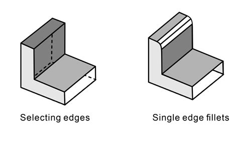 Image result for Matplotlib Data Labels Line Chart