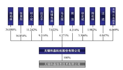 从创业公司到大公司的组织架构是如何变化的？ - 知乎