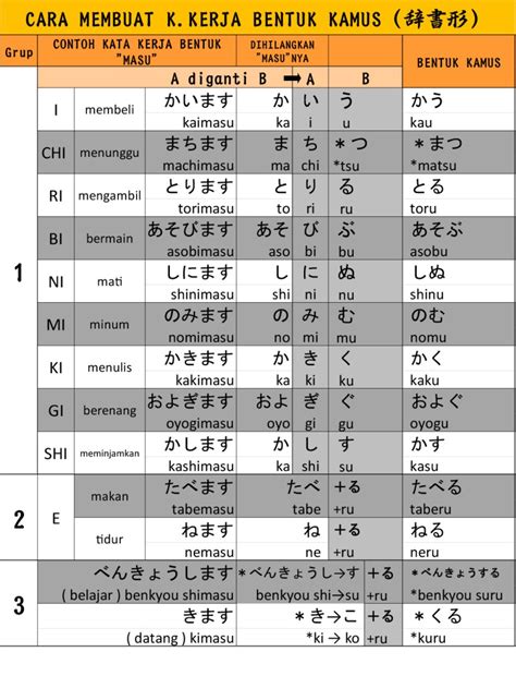 translate indonesia jepang huruf katakana