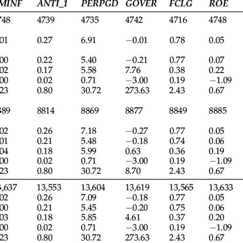 Image result for Descriptive Statistical Analysis