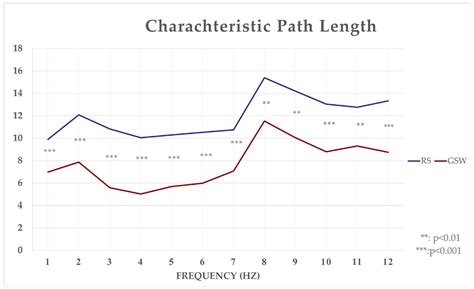 EEG Network Analysis in Epilepsy with Generalized Tonic–Clonic Seizures ...