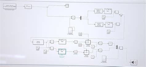 Debug Simulink Model Sample Time 的图像结果