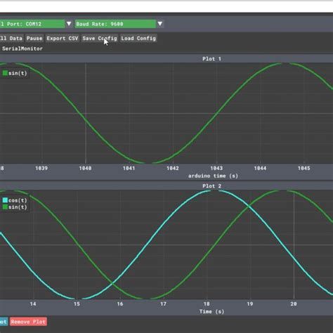 Serial Plotter 的图像结果