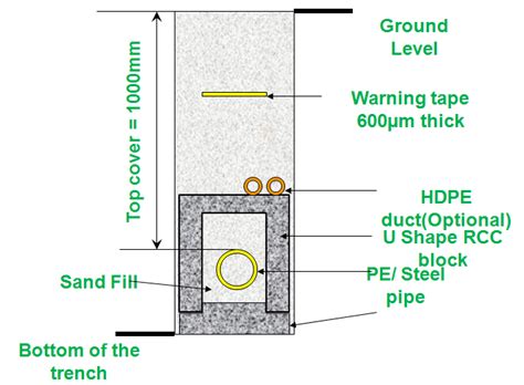 Welcome to Maharashtra Natural Gas Ltd!
