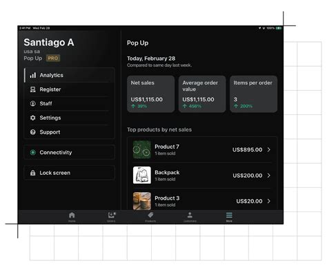 Store Performance Dashboard: Essential Reports and How To Track Them ...