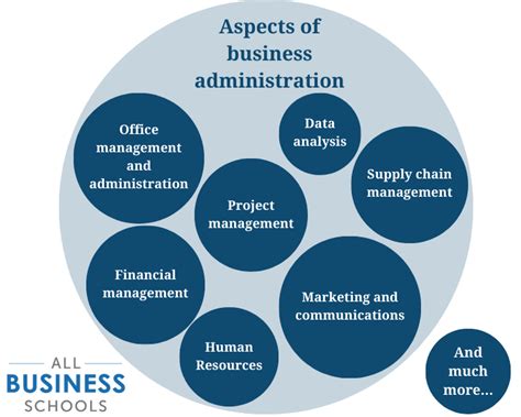 Business Administration 的图像结果