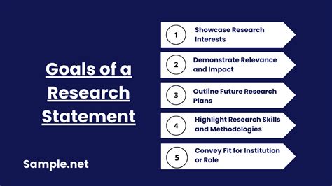 Image result for How to Write a Research Statement