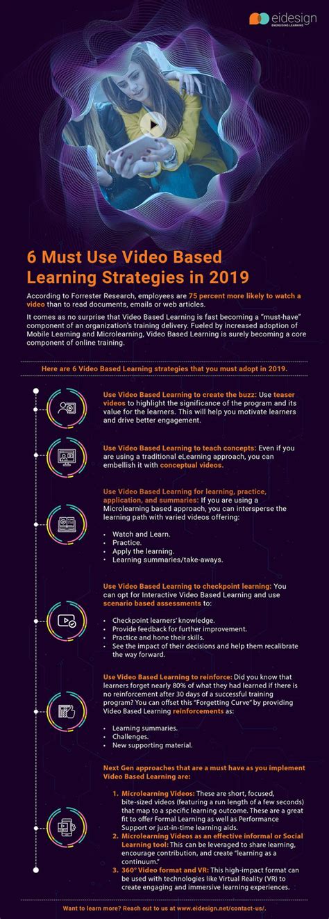 Image result for Learning Video Concept