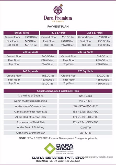 Dara Premium Floors - Sector 86, Mohali - Apartment Project - PropertyWala