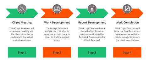 Image result for Delay Analysis Method Videos