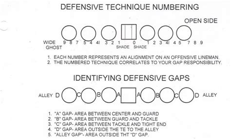 Image result for Defensive Line Example