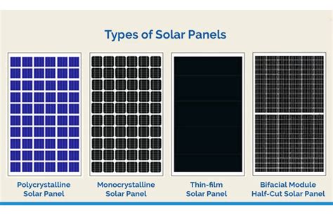 Types of Solar Panel Systems 的图像结果
