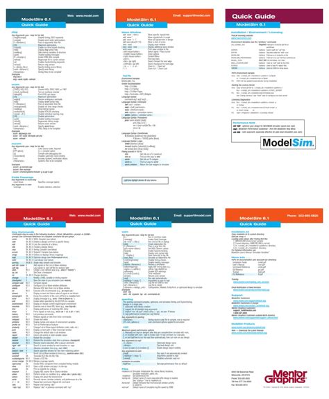 Image result for ModelSim User Guide