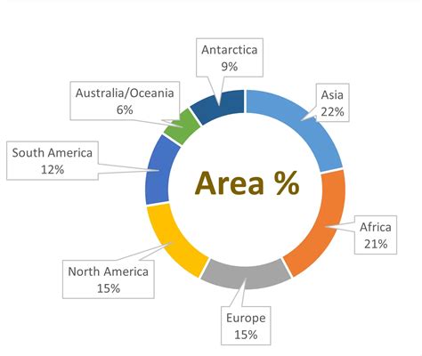 7 Continents of the World: Names, Area, Population & Facts - FactoData