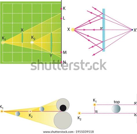 Image result for NSEJS Optics Reflection Questions