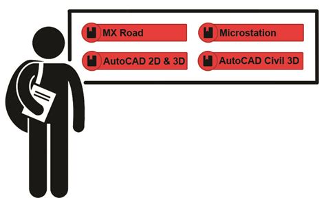 CAD courses | Land Surveying | Best land survey Transportation design ...