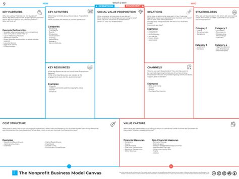 Completye Example Business Model Matrix for a Non-Profit 的图像结果