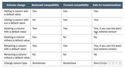 Big Machine Schema 的图像结果