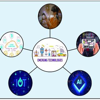 Emerging Technology Video Learning 的图像结果