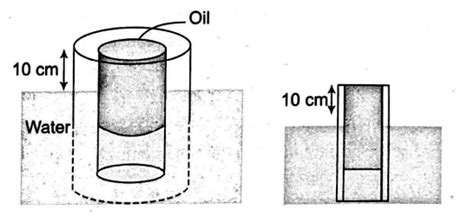 A tube with both ends open floats vertically in water. Oil with a ...