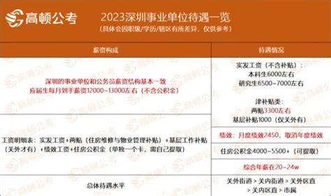 重磅！2021年深圳500强企业排行榜发布！_腾讯新闻