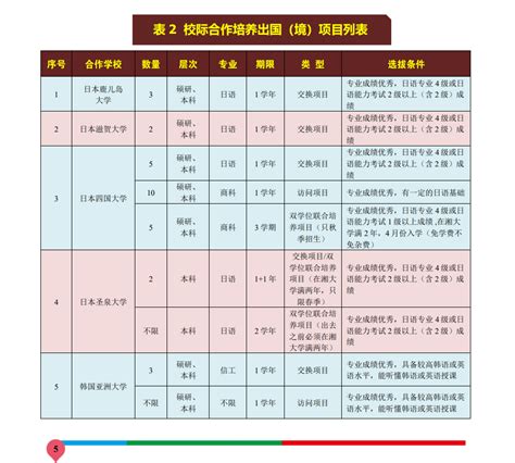 出国留学申请单位推荐意见表(学生类) - 湘潭市 - 范文118