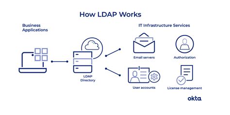 Image result for Search Engine and Directory Service