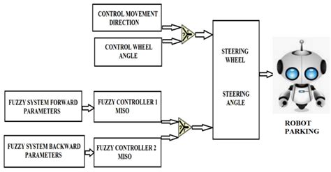 Soft computing Fuzzy Logic Systems 的图像结果