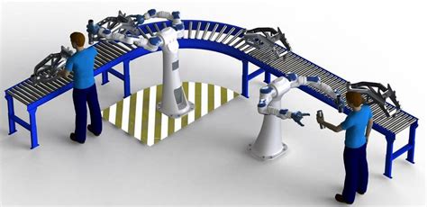 Collaborative Robots 的图像结果