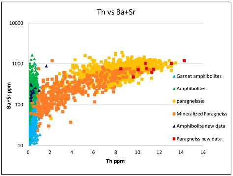 Geochemical Characterization of and Exploration Guide for the World ...