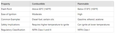 Combustibility 的图像结果