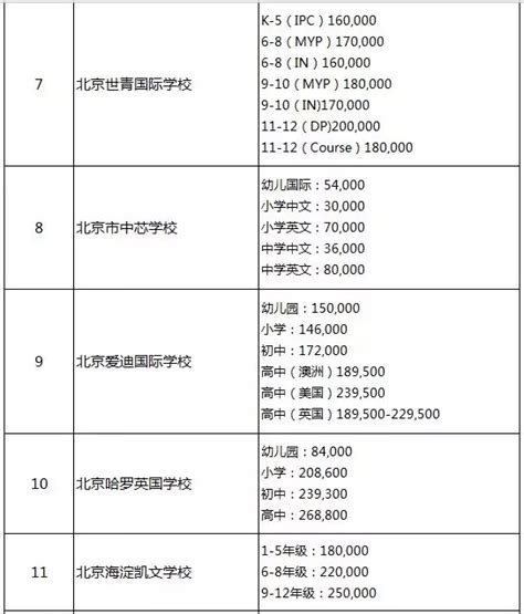 2021-2022北京国际学校学费一览表（12年最高300万）-育路国际学校网
