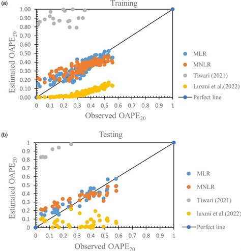 Image result for Cod Prediction Model Using Mnlr in Excel