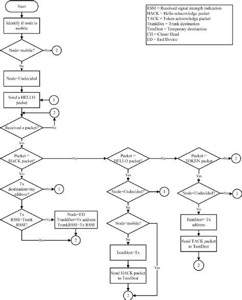 Image result for Map Routing Algorithm Animation