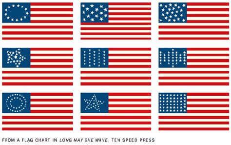 Flag of USA History 的图像结果