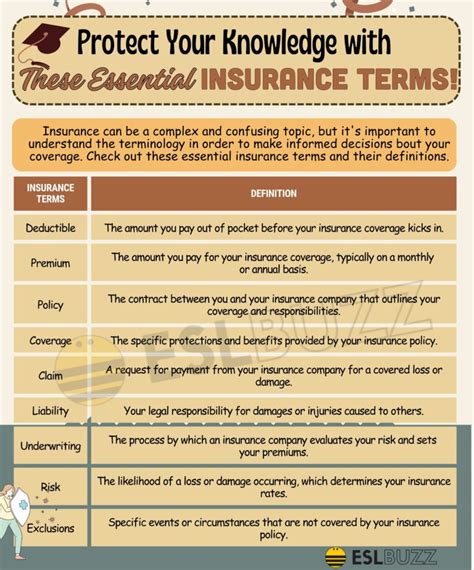 Image result for Understanding Insurance Terms