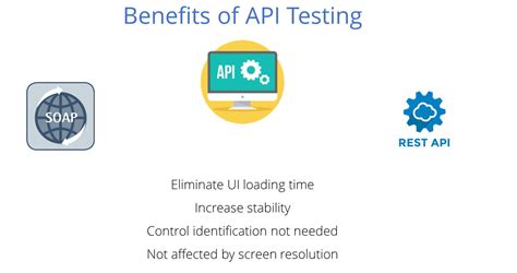 Image result for API Testing Using Tosca